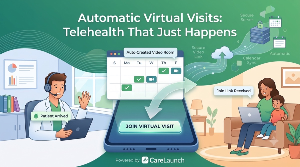 Automatic Virtual Visits