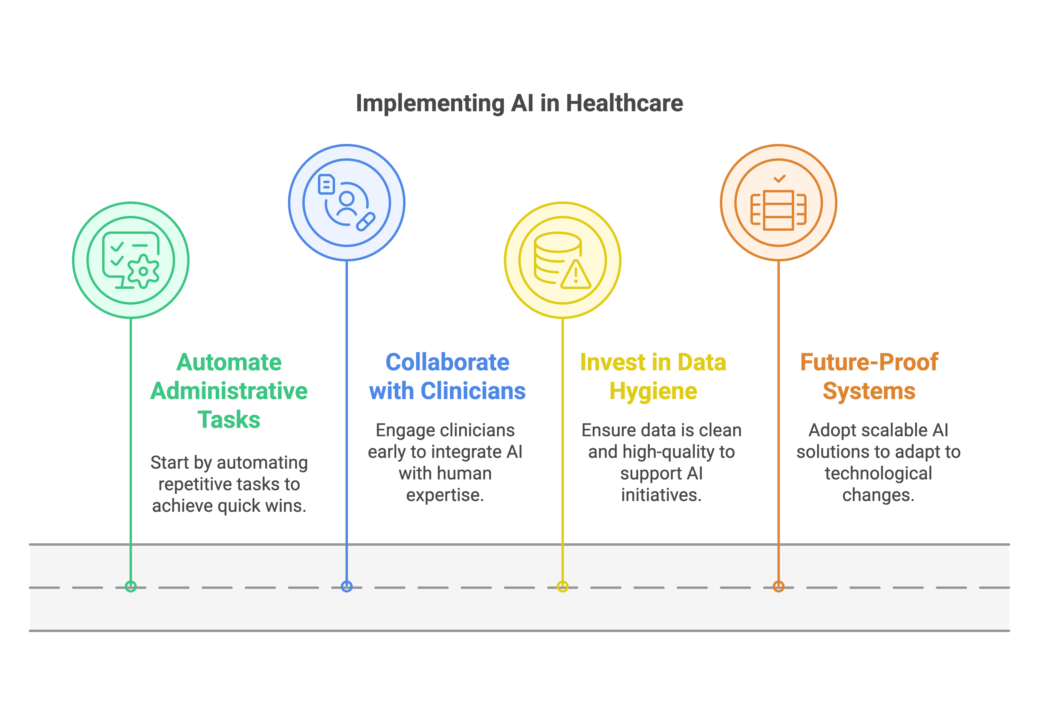 AI in Healthcare 2025: All-In or Left Behind?